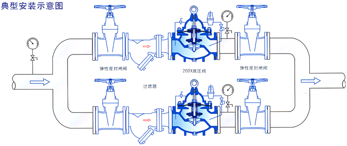 安装示意图 